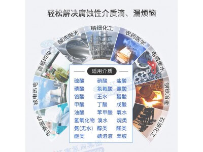 FMB-JNS耐磨耐腐砂漿泵圖3
