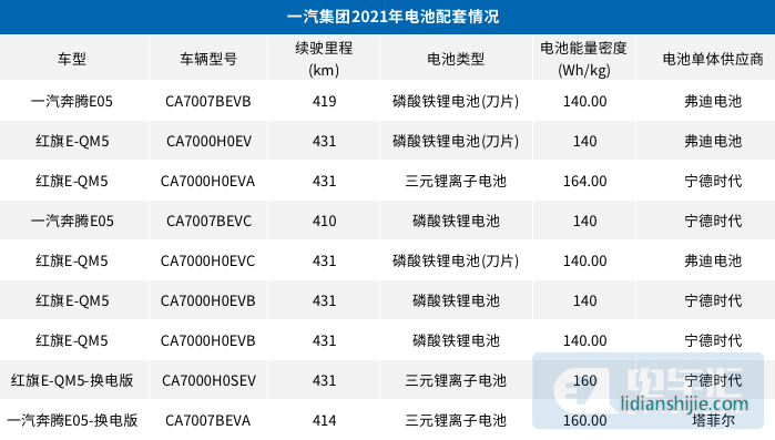 綁定共和國長子，比亞迪與一汽集團(tuán)合資投建電池項目