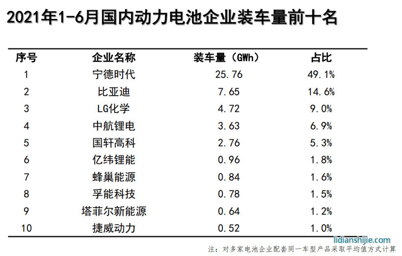 電池，億緯鋰,動力儲能電池項目，荊門