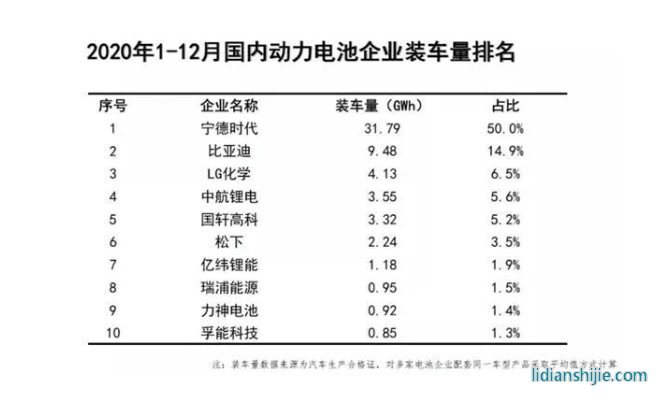 明明是刀刀見血的對(duì)手，特斯拉為啥要采購(gòu)刀片電池？