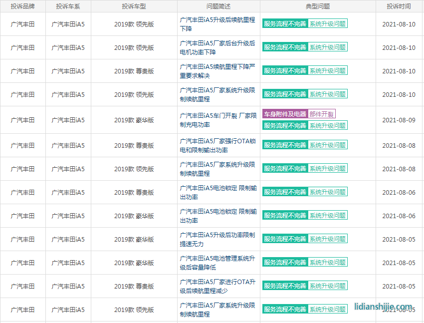 被“鎖”的廣汽豐田iA5：續(xù)航、動力縮水，用戶權(quán)益誰來保障？
