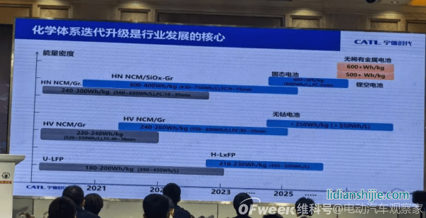 無鈷櫻桃貓車型亮相：電池性能與供應(yīng)安全求得新解法