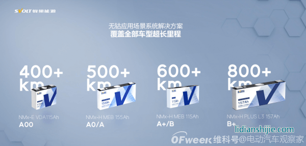 無鈷櫻桃貓車型亮相：電池性能與供應(yīng)安全求得新解法
