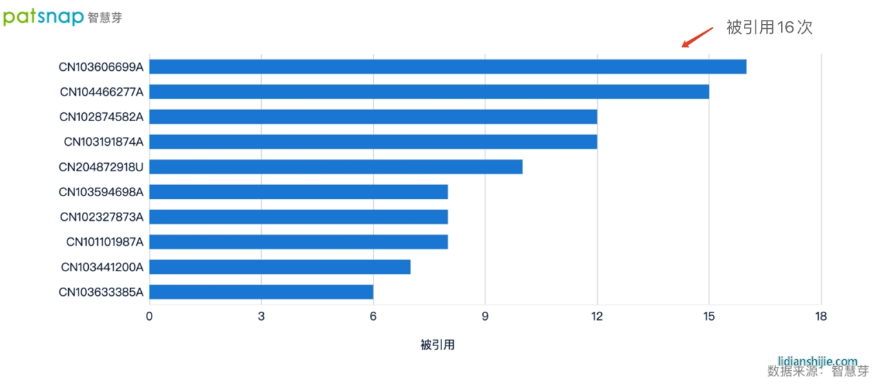 新項目即將投產(chǎn)，蔚藍(lán)鋰芯繼續(xù)深耕鋰電研發(fā)