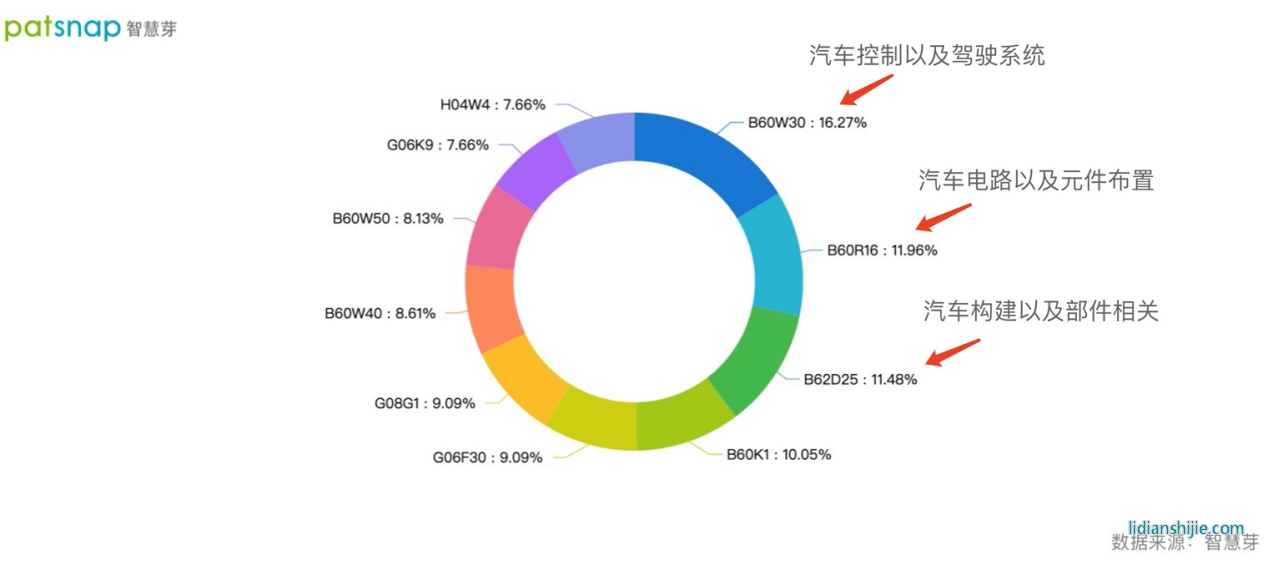技術人員與技術合作兩手抓，恒大汽車的新能源領域戰(zhàn)績如何？