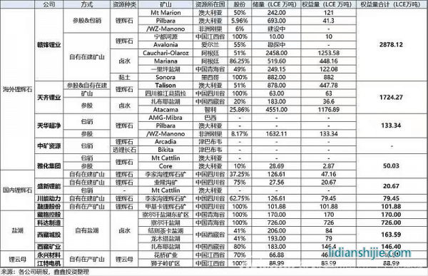 中國新能源汽車突飛猛進，供應(yīng)鏈跟得上嗎？