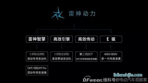吉利2025戰(zhàn)略：年銷365萬輛汽車；5年投1500億研發(fā)；實現(xiàn)自動駕駛?cè)珬Ｗ匝小? style=