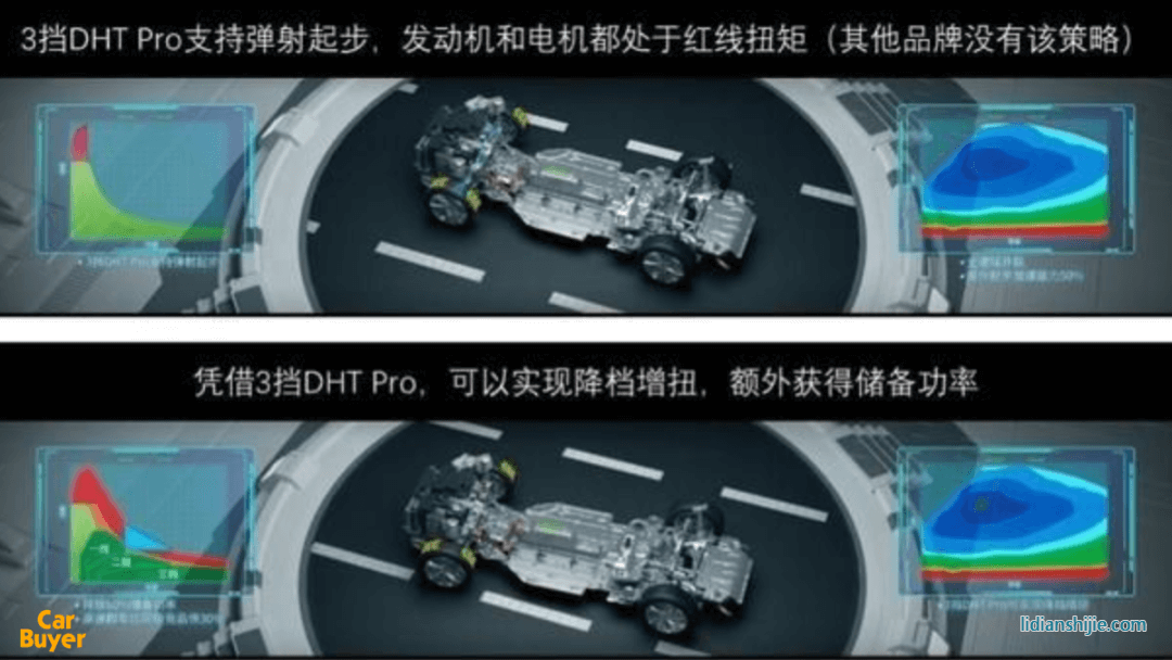 彎道超車日系雙田？從吉利雷神動力，看自主品牌混動新格局
