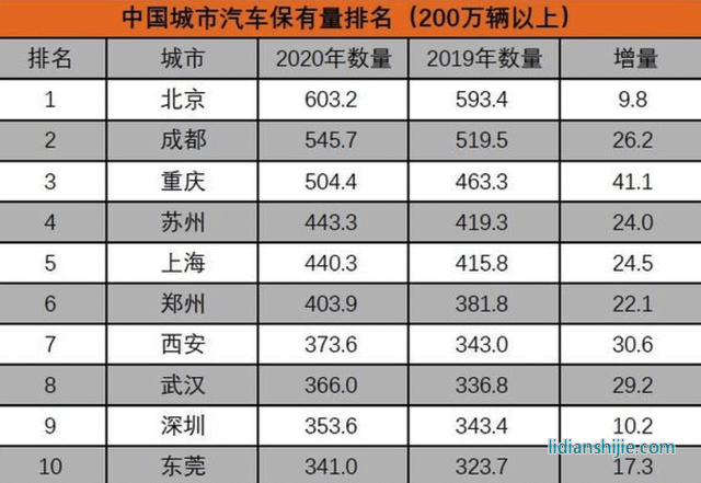 新能源汽車領(lǐng)域，四川和重慶誰能掌控未來？
