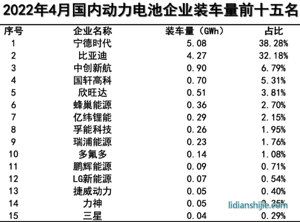 新能源汽車領(lǐng)域，四川和重慶誰能掌控未來？