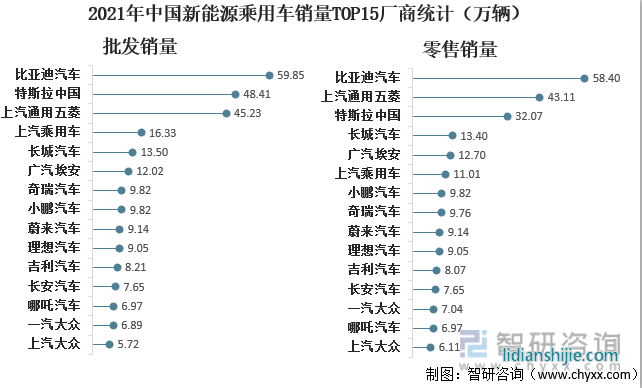 新能源汽車領(lǐng)域，四川和重慶誰能掌控未來？