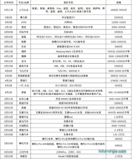 新能源汽車領(lǐng)域，四川和重慶誰能掌控未來？