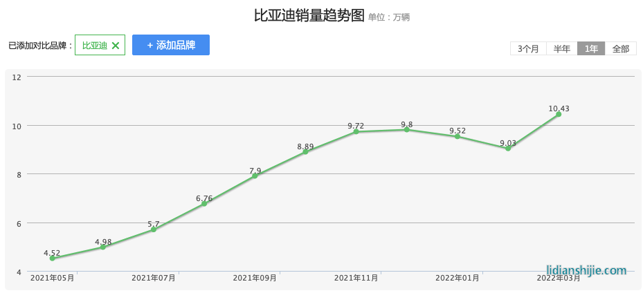 新能源汽車領(lǐng)域，四川和重慶誰能掌控未來？