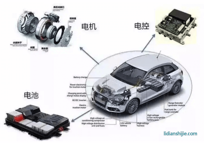 新能源汽車領(lǐng)域，四川和重慶誰能掌控未來？