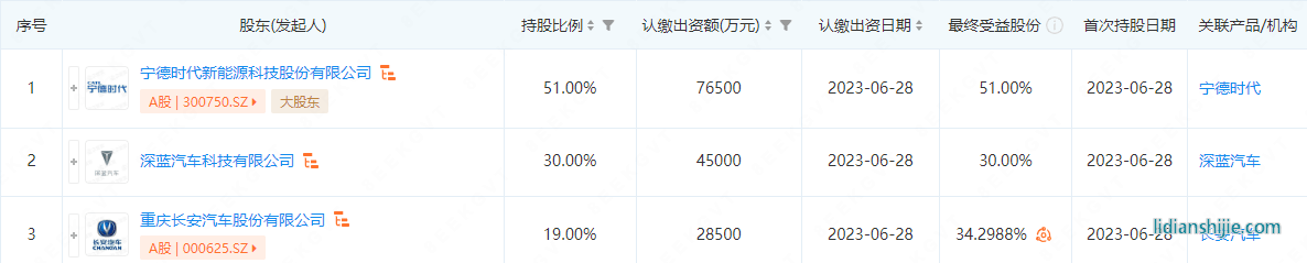 時(shí)代長安