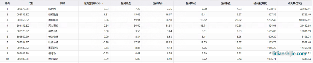 成分股排名
