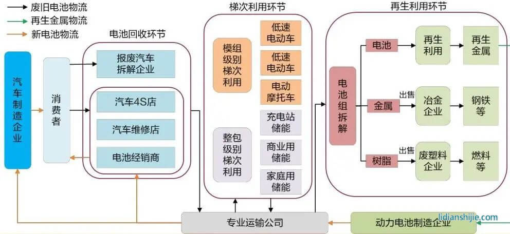 2023年動(dòng)力電池回收行業(yè)研究報(bào)告