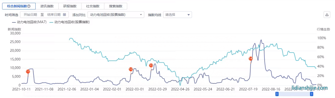 以第三方為回收主體的模式