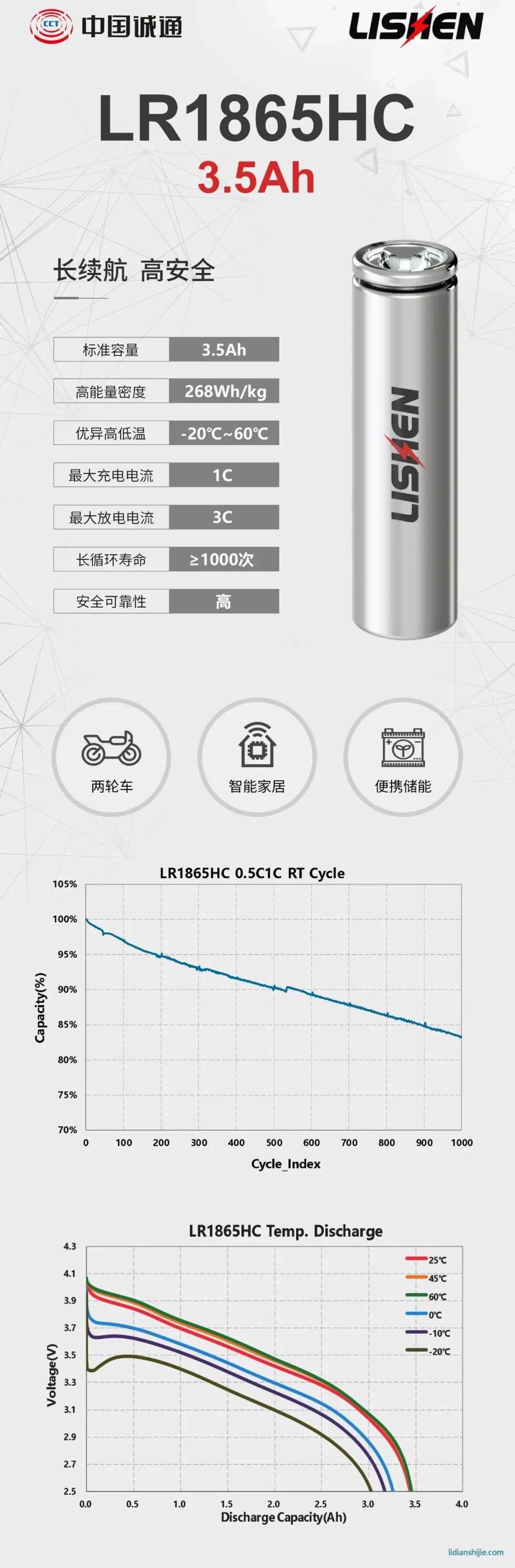 力神電池發(fā)布四款圓柱電芯