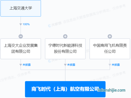 商飛時(shí)代