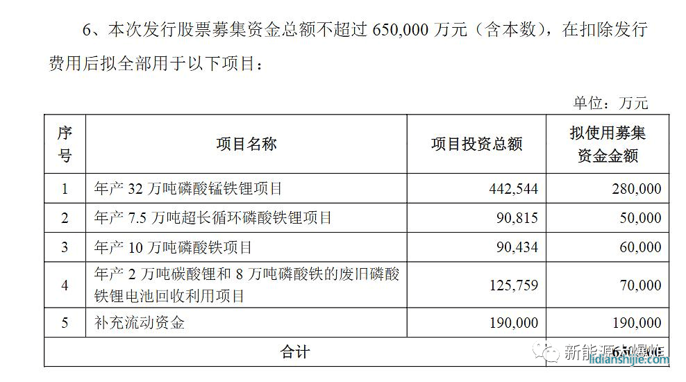 湖南裕能發(fā)布上市以來首次定增預(yù)案