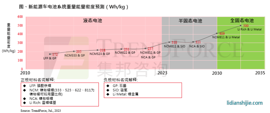 TrendForce報告