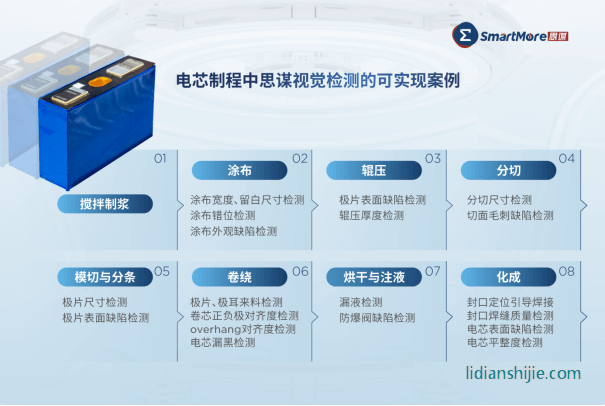 思謀 標(biāo)準(zhǔn)化的視覺質(zhì)檢方案