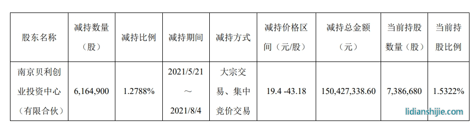 龍蟠科技公告統(tǒng)計