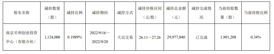龍蟠科技公告統(tǒng)計