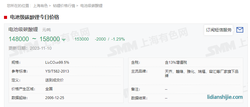 碳酸鋰期貨價(jià)格