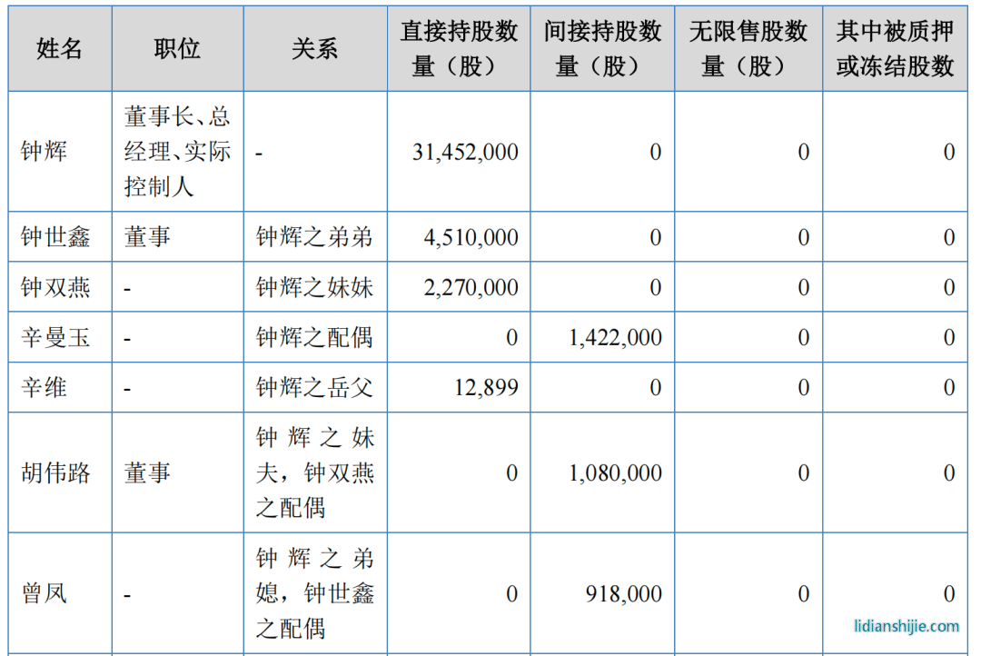 匯興智造