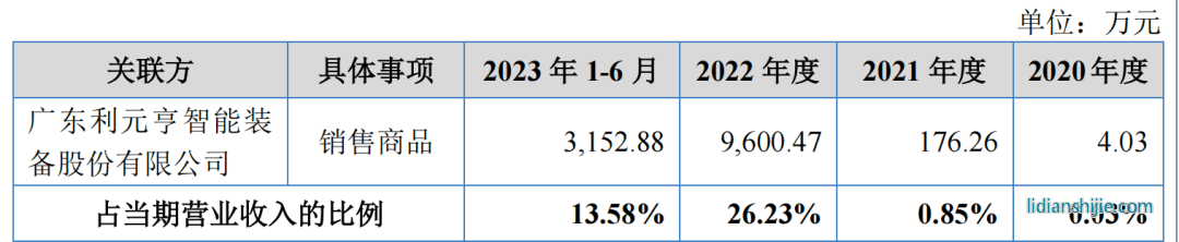 匯興智造