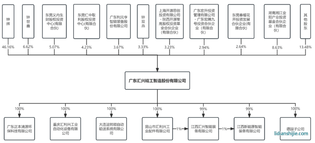 匯興智造