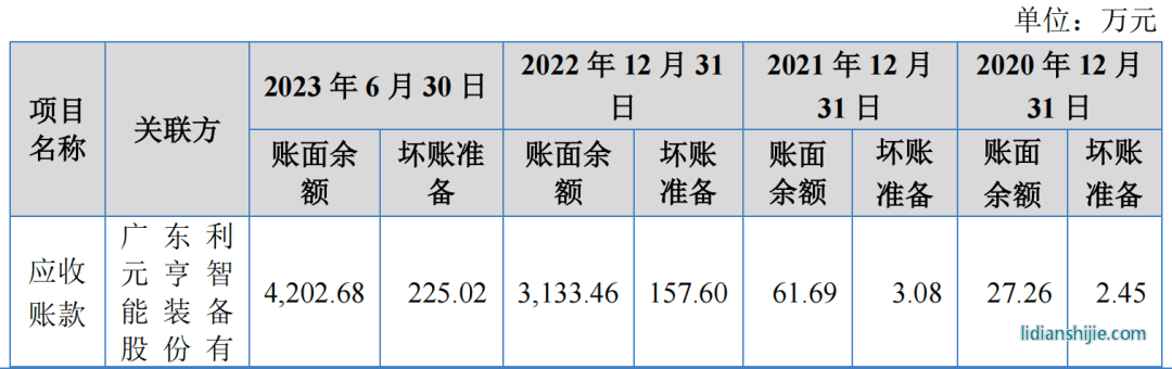 匯興智造
