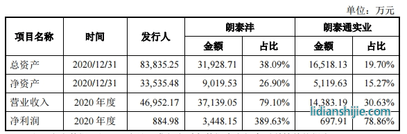 朗泰通科技