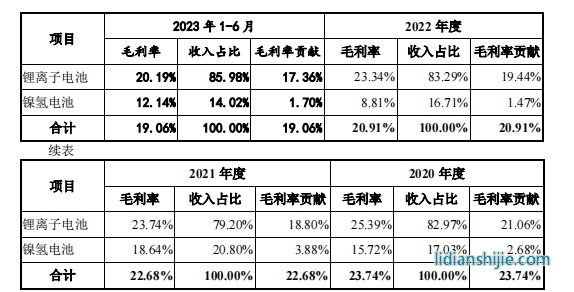朗泰通科技