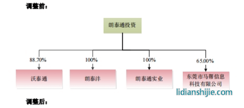 朗泰通科技