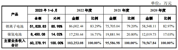朗泰通科技