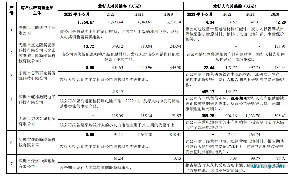 朗泰通科技