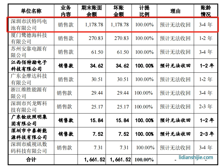 朗泰通科技
