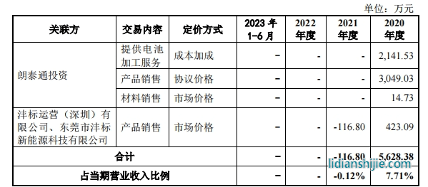 朗泰通科技