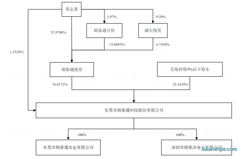 朗泰通科技