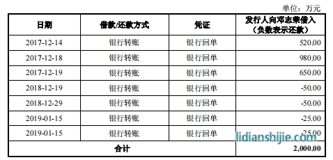 朗泰通科技