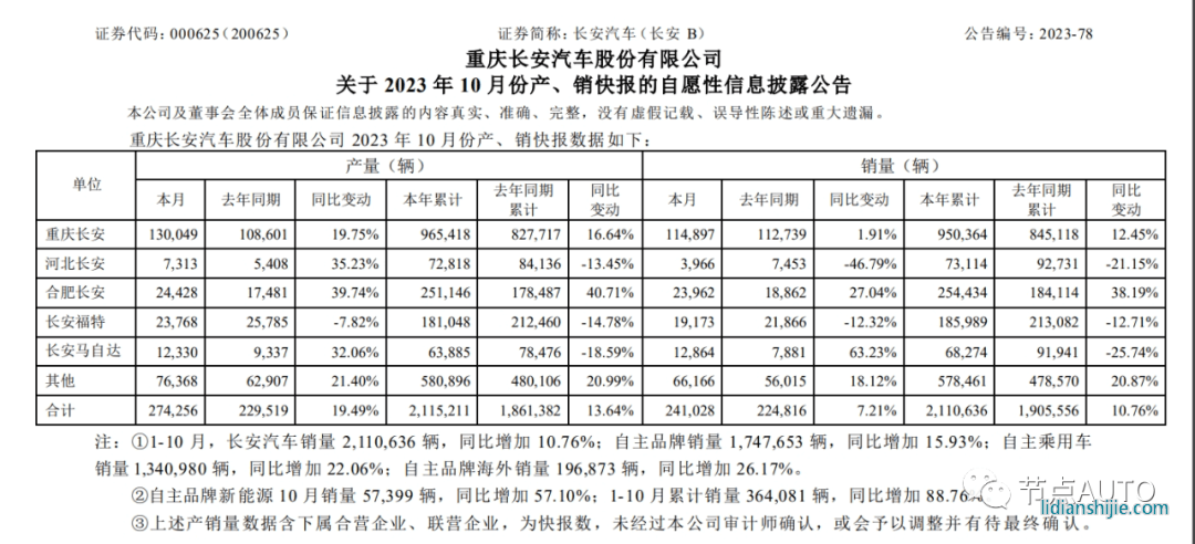 長(zhǎng)安汽車自主品牌新能源