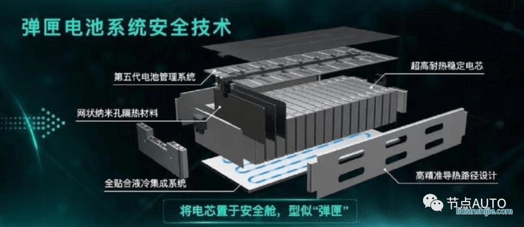 彈匣電池系統(tǒng)安全技術(shù)