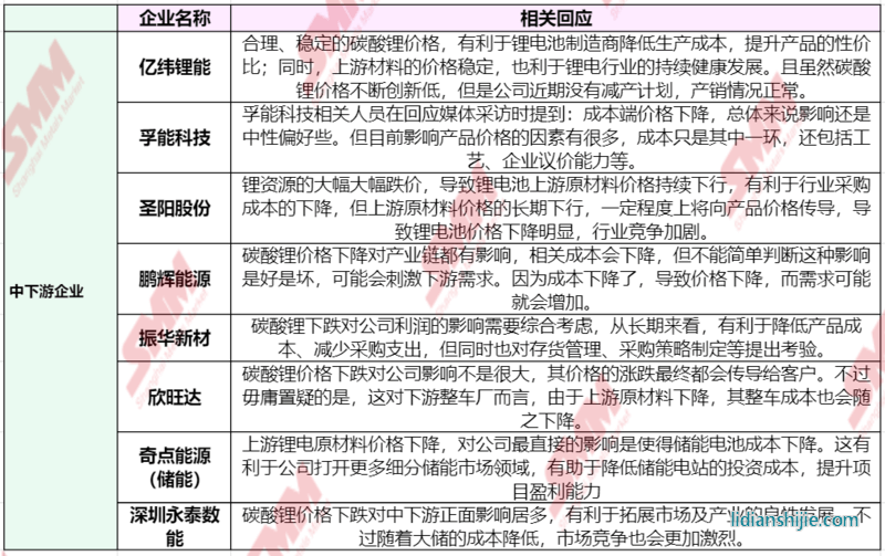 急轉(zhuǎn)直上！碳酸鋰期貨開(kāi)盤(pán)漲停，大戲開(kāi)演？