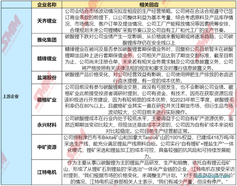 急轉(zhuǎn)直上！碳酸鋰期貨開(kāi)盤(pán)漲停，大戲開(kāi)演？
