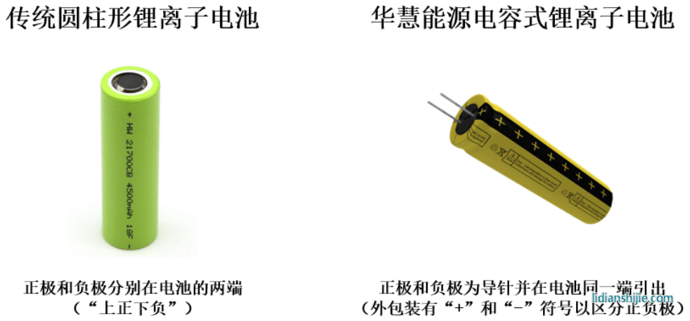 華慧能源
