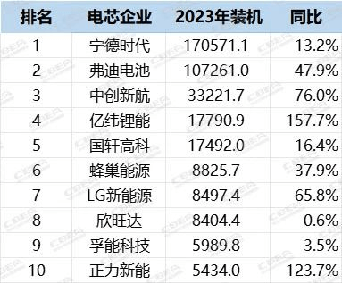來源:動(dòng)力電池應(yīng)用分會(huì)(單位:MWh)