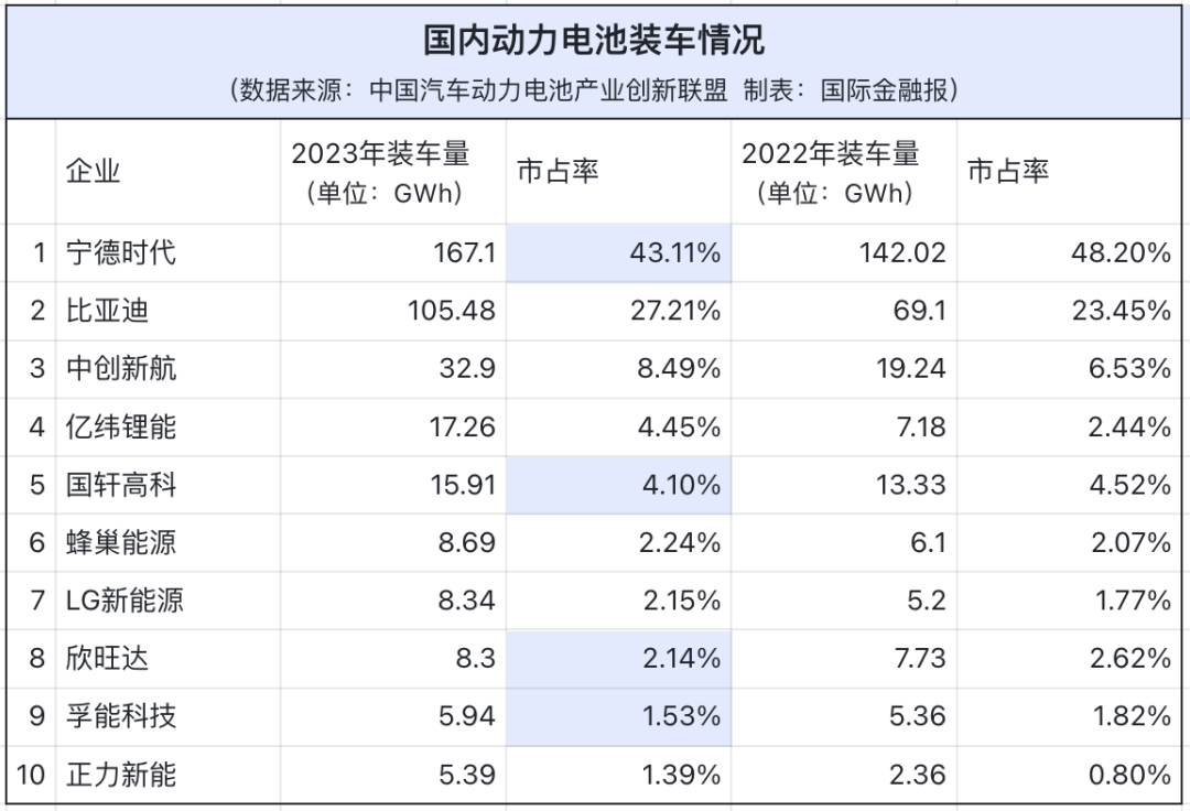 來源:國際金融報(bào)